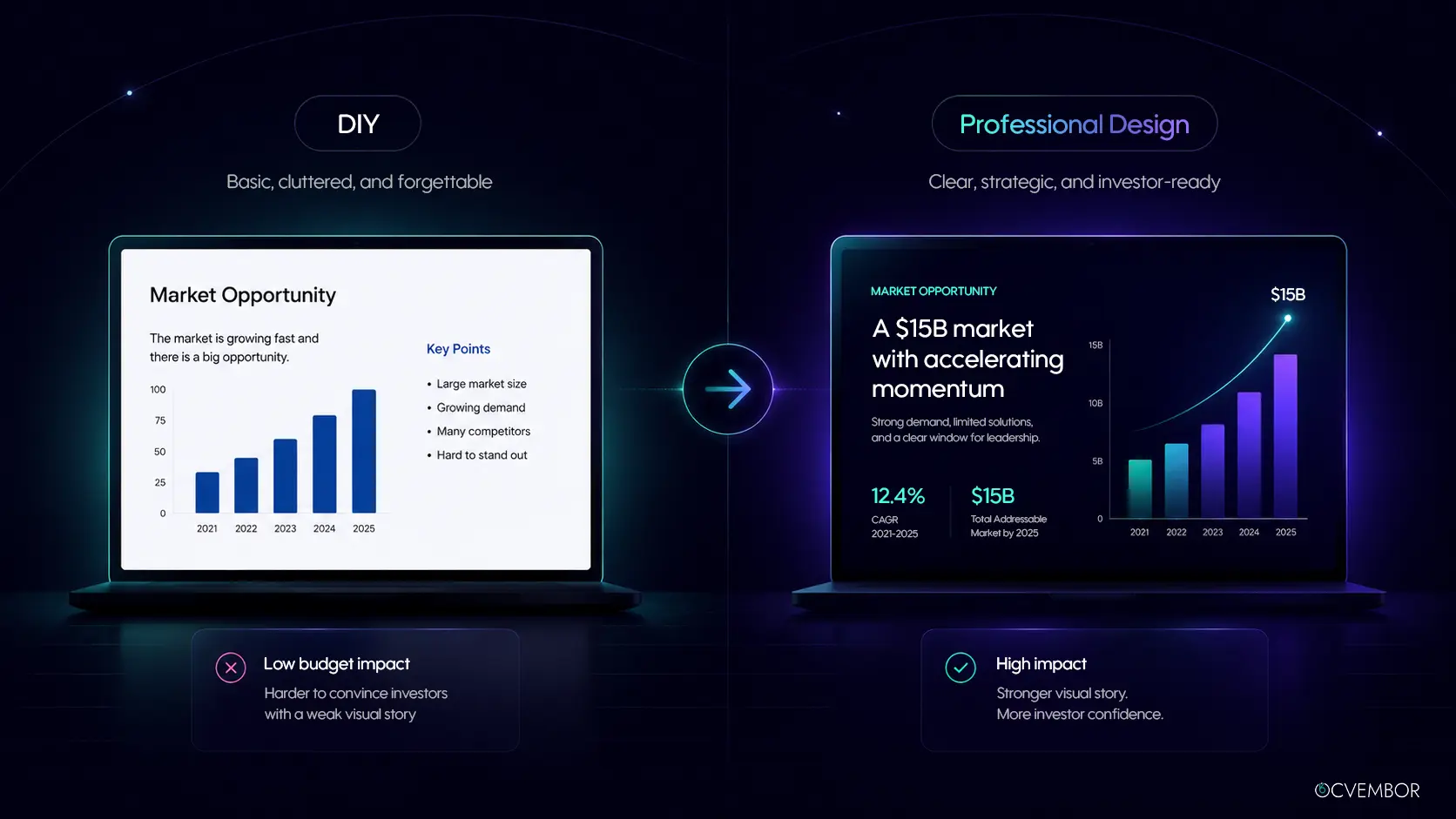 DIY vs professional pitch deck design before and after