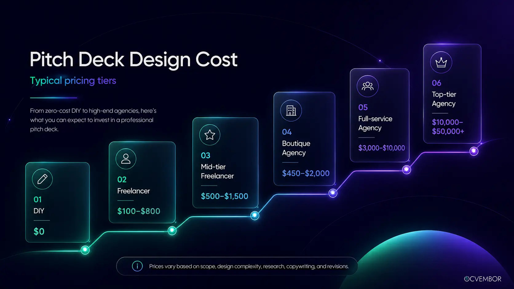 Pitch deck design cost — professional workspace with investor slides